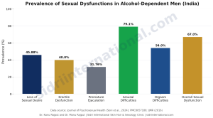 Alcohol sexual dysfunction india
